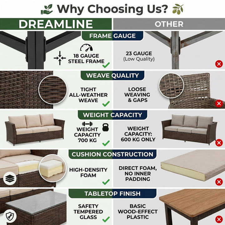 Enorson Outdoor Garden Balcony Sofa Set 2 Three Seater, 2 Single Seater With 2 Ottoman and 2 Center Table Set (Brown)