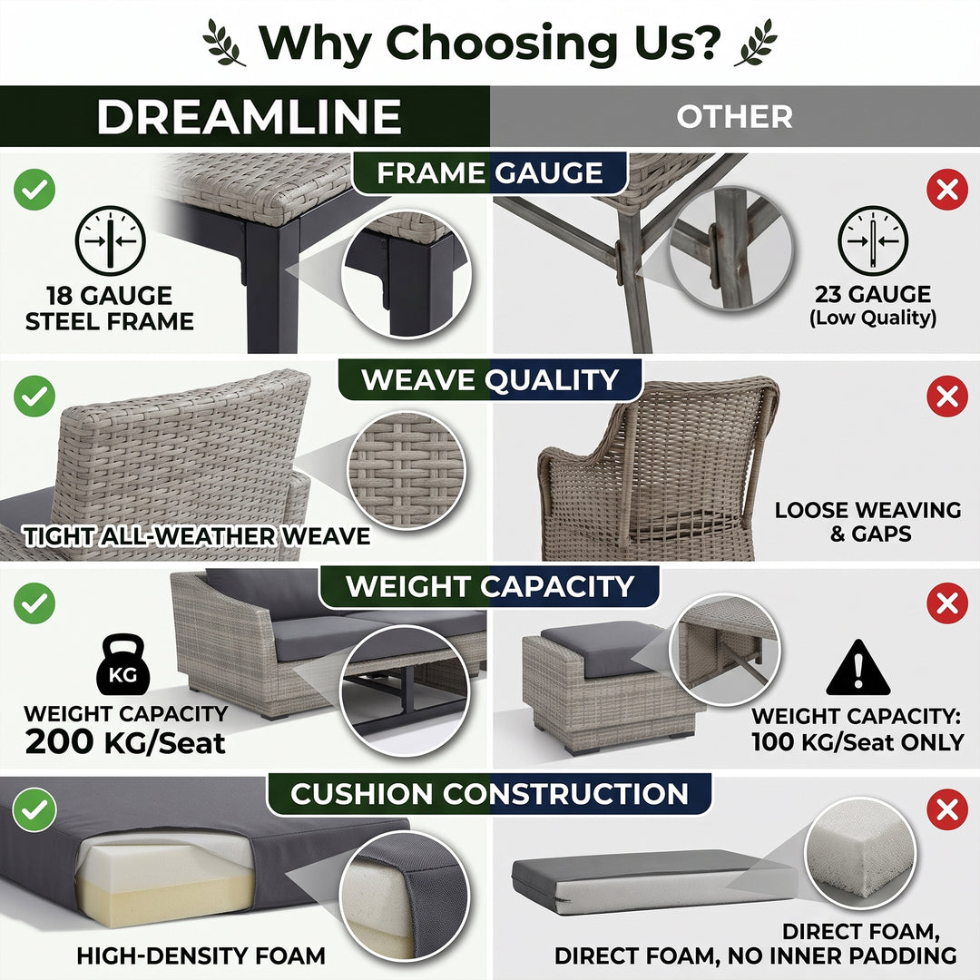 Floriana Outdoor Patio Sofa Set 3 Seater, 2 Single Seater , 2 Footstool , 1 Side table and 1 Center Table (Silver)