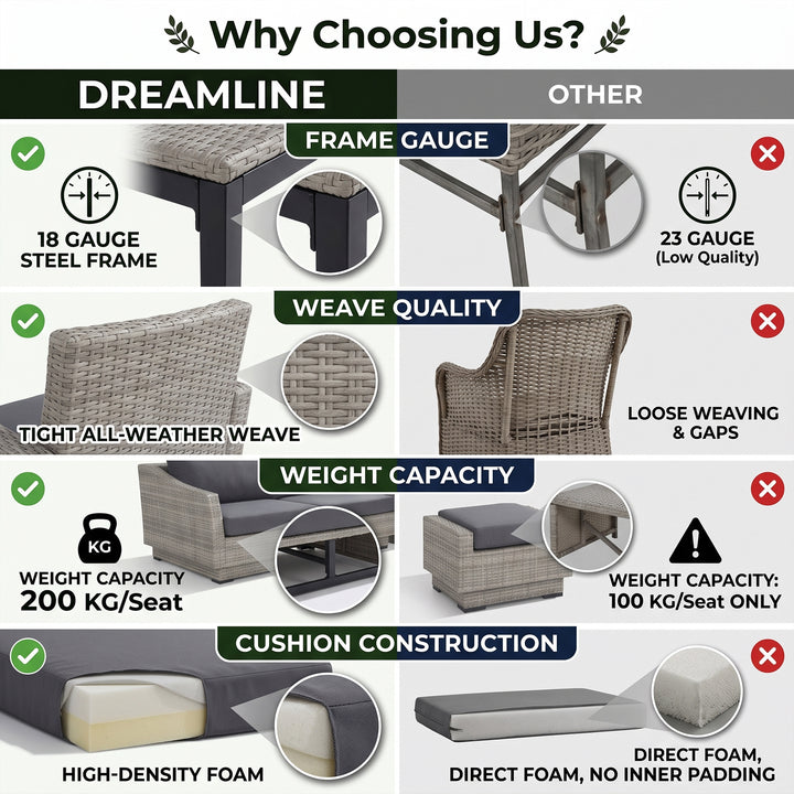 Floriana Outdoor Patio Sofa Set 3 Seater, 2 Single Seater , 2 Footstool , 1 Side table and 1 Center Table (Silver)