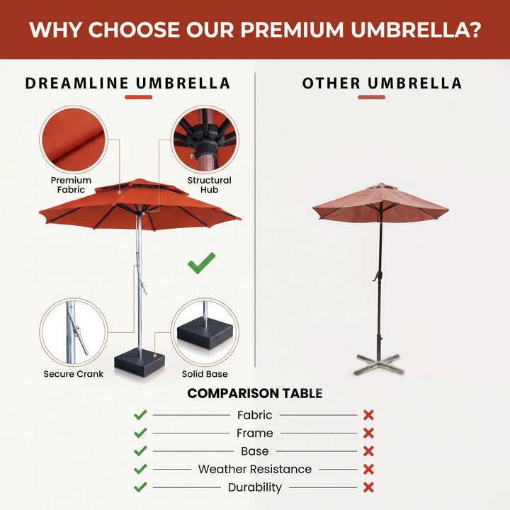 Grazia Luxury Centre Pole Garden Umbrella With Stand