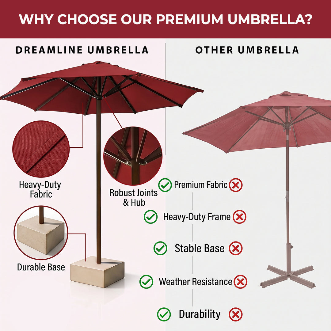 Fiore Luxury Centre Pole Garden Umbrella With Stand