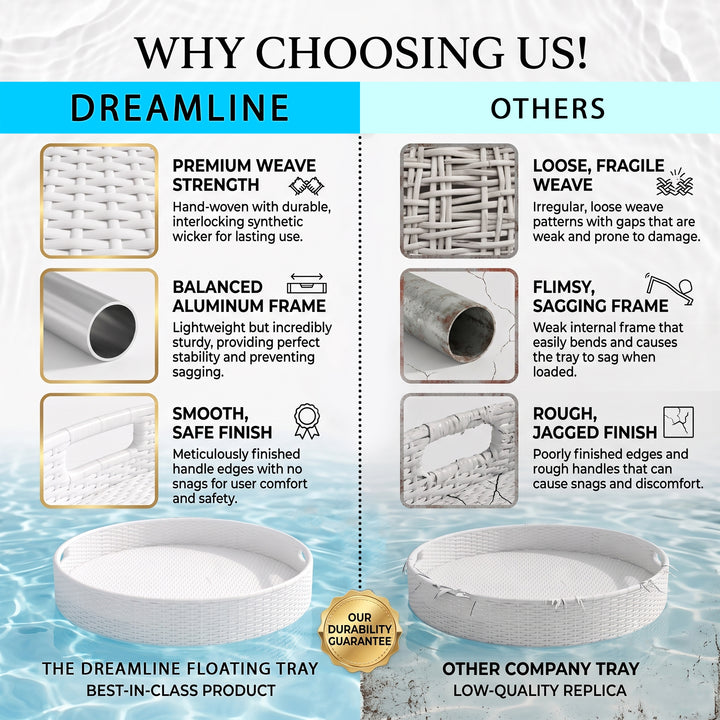 Ken Luxury Floating Serving Tray For Swimming Pool - White ( Round )