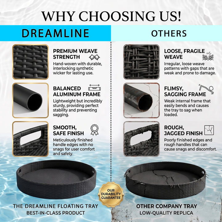 Enciso Luxury Floating Serving Tray For Swimming Pool - Black ( Round )