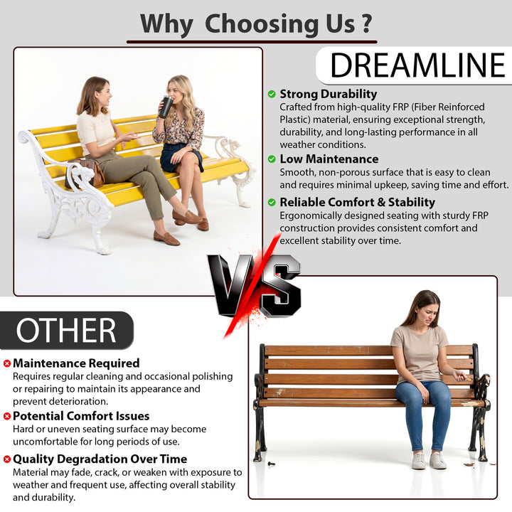 Pryce Cast Iron 3 Seater FRP Garden Bench for Outdoor Park - (White + Yellow)