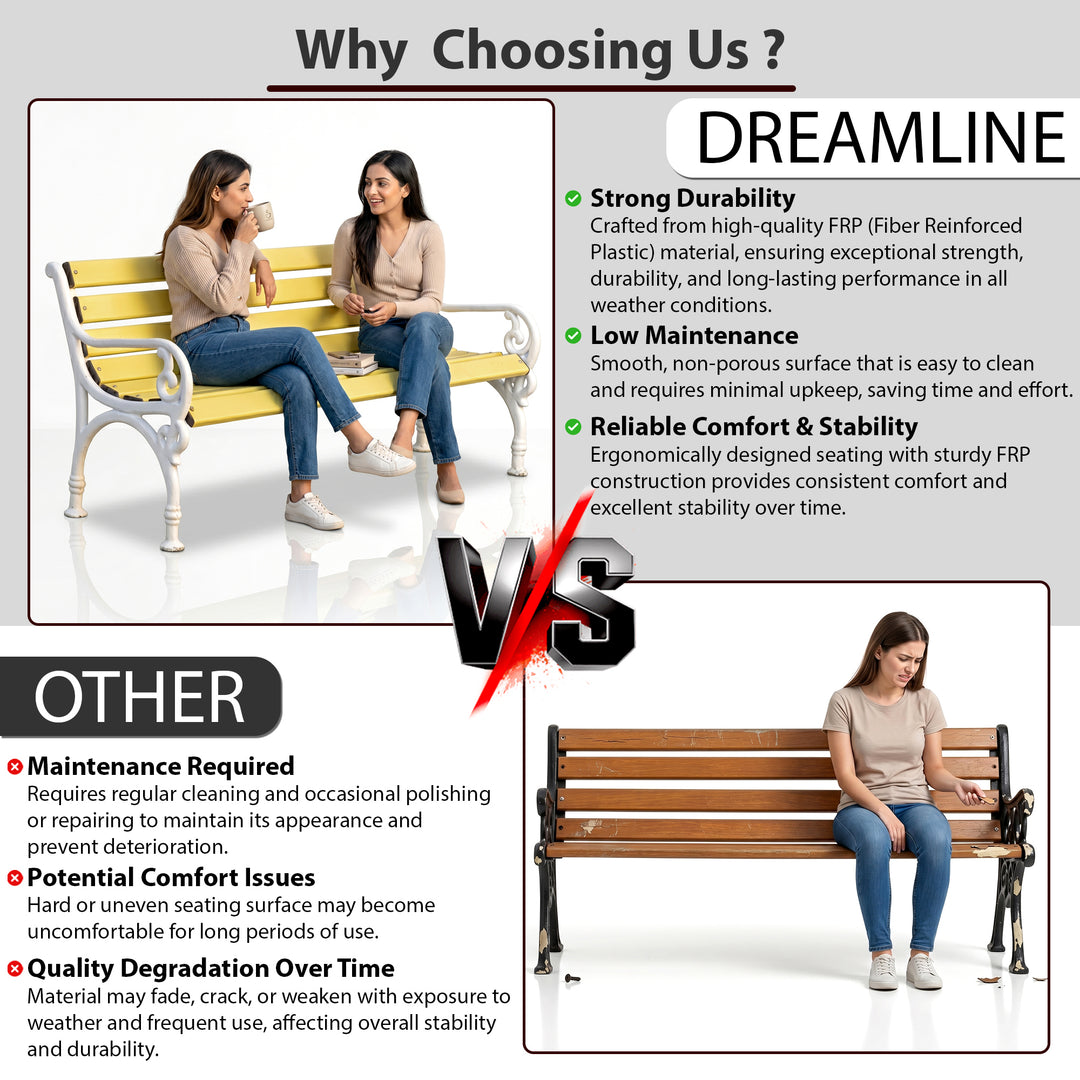 Trefor Cast Iron 3 Seater FRP Garden Bench for Outdoor Park - (White + Yellow)