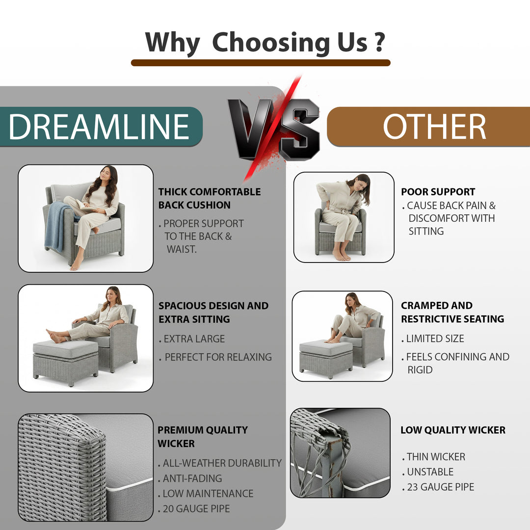 Reunica Outdoor Sofa Set  2 Single seater with 2 ottoman and 1 Center Table (Grey)