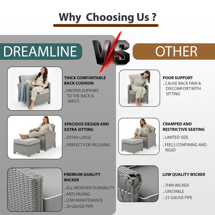 Reunica Outdoor Sofa Set  2 Single seater with 2 ottoman and 1 Center Table (Grey)