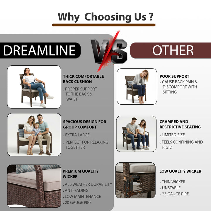 Canapa Outdoor Sofa Set 2 Seater , 2 Single seater and 1 Center Table Set (Brown)