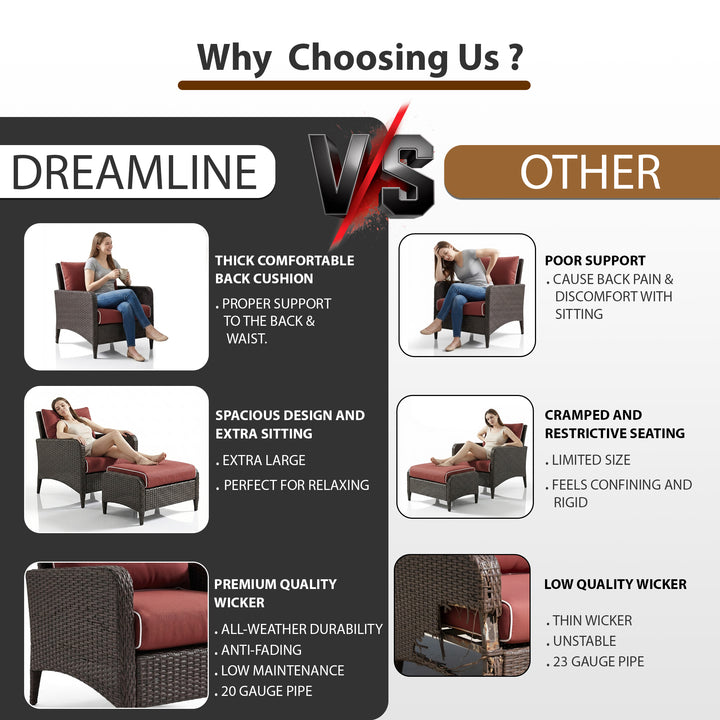 Propria Outdoor Sofa Set  2 Single seater with 2 ottoman  (Brown)