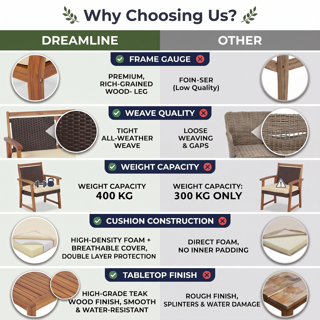 Zyan Outdoor Garden Balcony Sofa Set 2 Seater , 2 Single Seater 1 Center Table Set (Brown) Braided and Rope