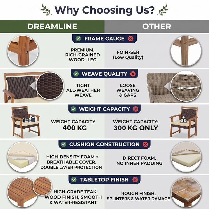 Zyan Outdoor Garden Balcony Sofa Set 2 Seater , 2 Single Seater 1 Center Table Set (Brown) Braided and Rope