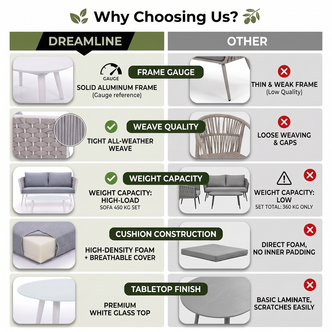 Pozen Outdoor Garden Balcony Sofa Set  2 Seater, 2 Single seater and 1 Center Table Set, Braid & Rope (White)