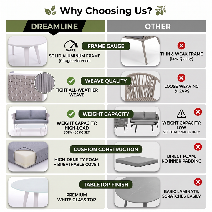 Pozen Outdoor Garden Balcony Sofa Set  2 Seater, 2 Single seater and 1 Center Table Set, Braid & Rope (White)