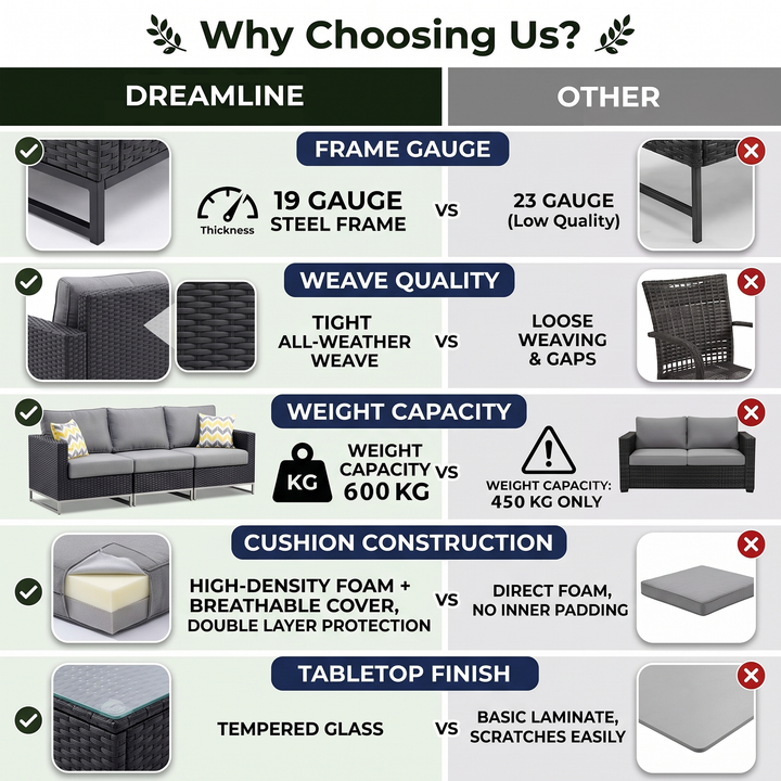 Slue Outdoor Sofa Set 5 Seater , Single seater With Ottoman and 1 Center Table Set (Black)