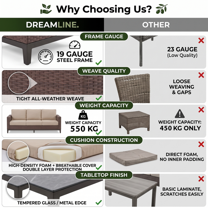 Tello Outdoor Garden Balcony Sofa Set 3 Seater, 2 Single seater and 1 Center Table Set (Brown)