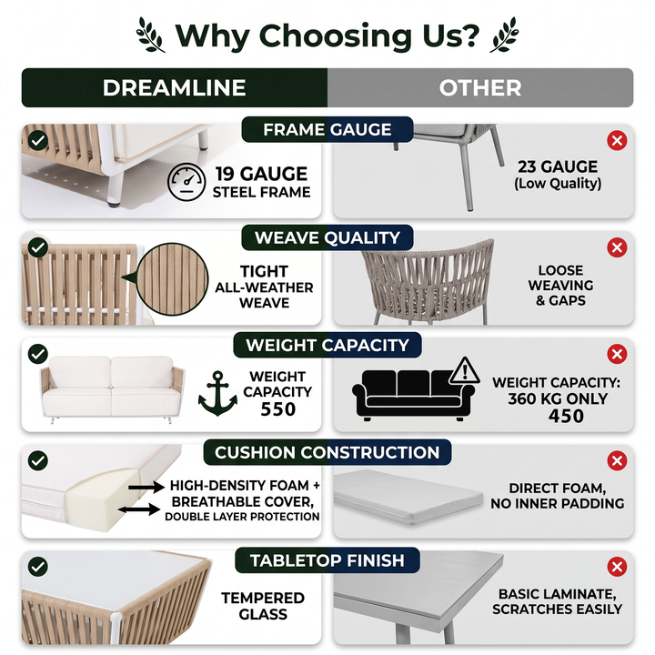 Swoop Outdoor Garden Balcony Sofa Set 2 Seater, 2 Single seater and 1 Table Set (Beige)
