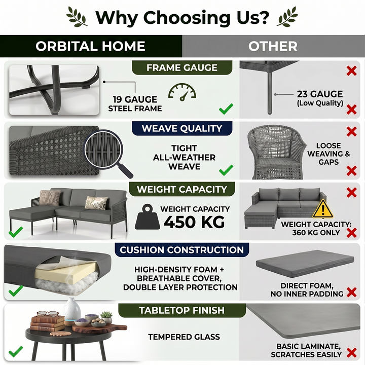 Tryfone Outdoor Garden Balcony Sofa Set 4 Seater 1 Center Table Set (Dark Grey)