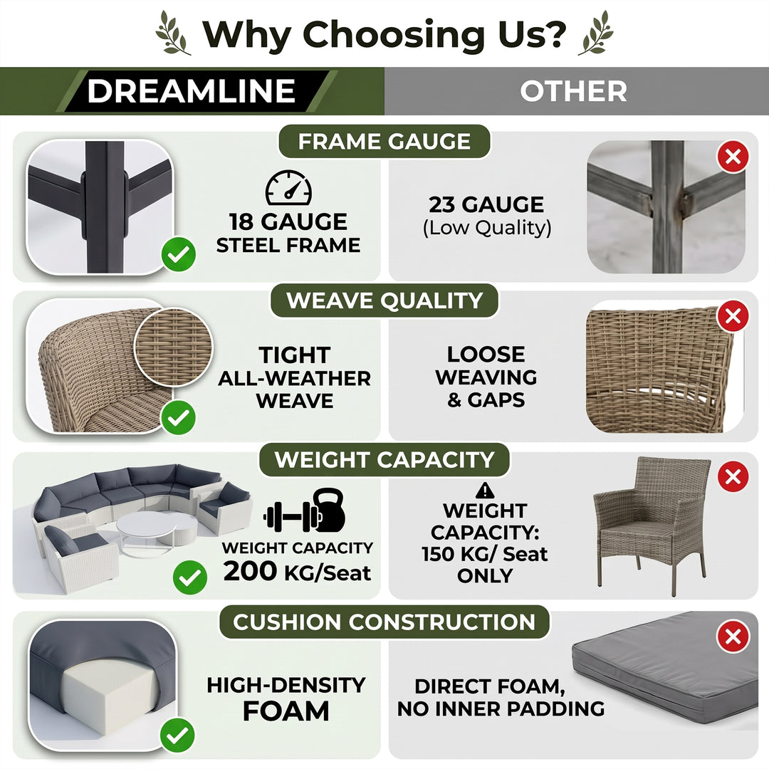 Leone  Outdoor Sofa Set 7 Seater and  2 Tables (White + Grey)