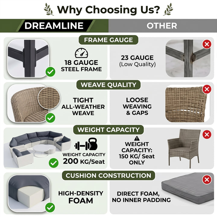 Leone  Outdoor Sofa Set 7 Seater and  2 Tables (White + Grey)