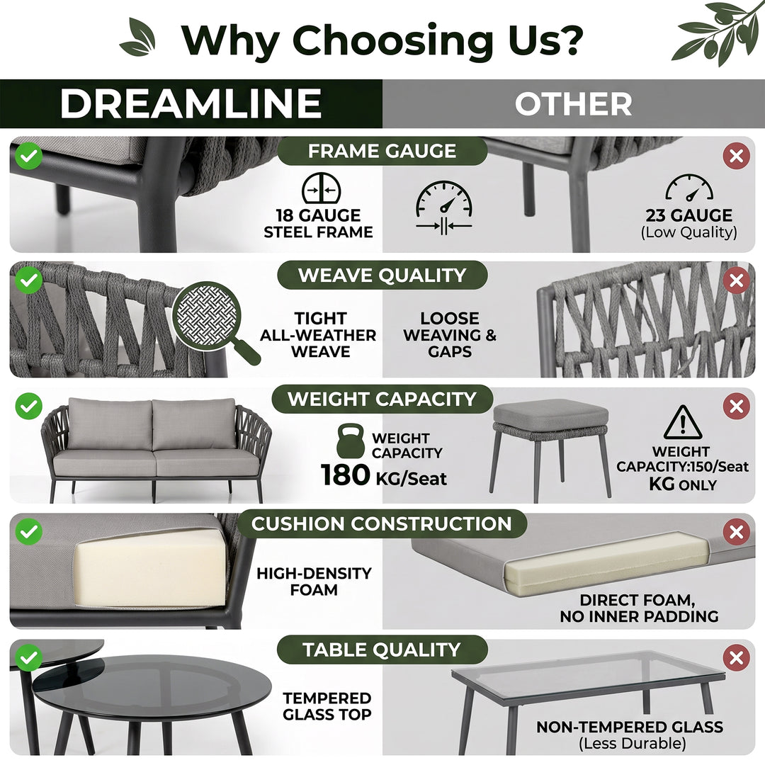 Legion Outdoor Sofa Set 2 Seater , 2 Single seater and 2 Center Table Set (Dark Grey) Braided & Rope