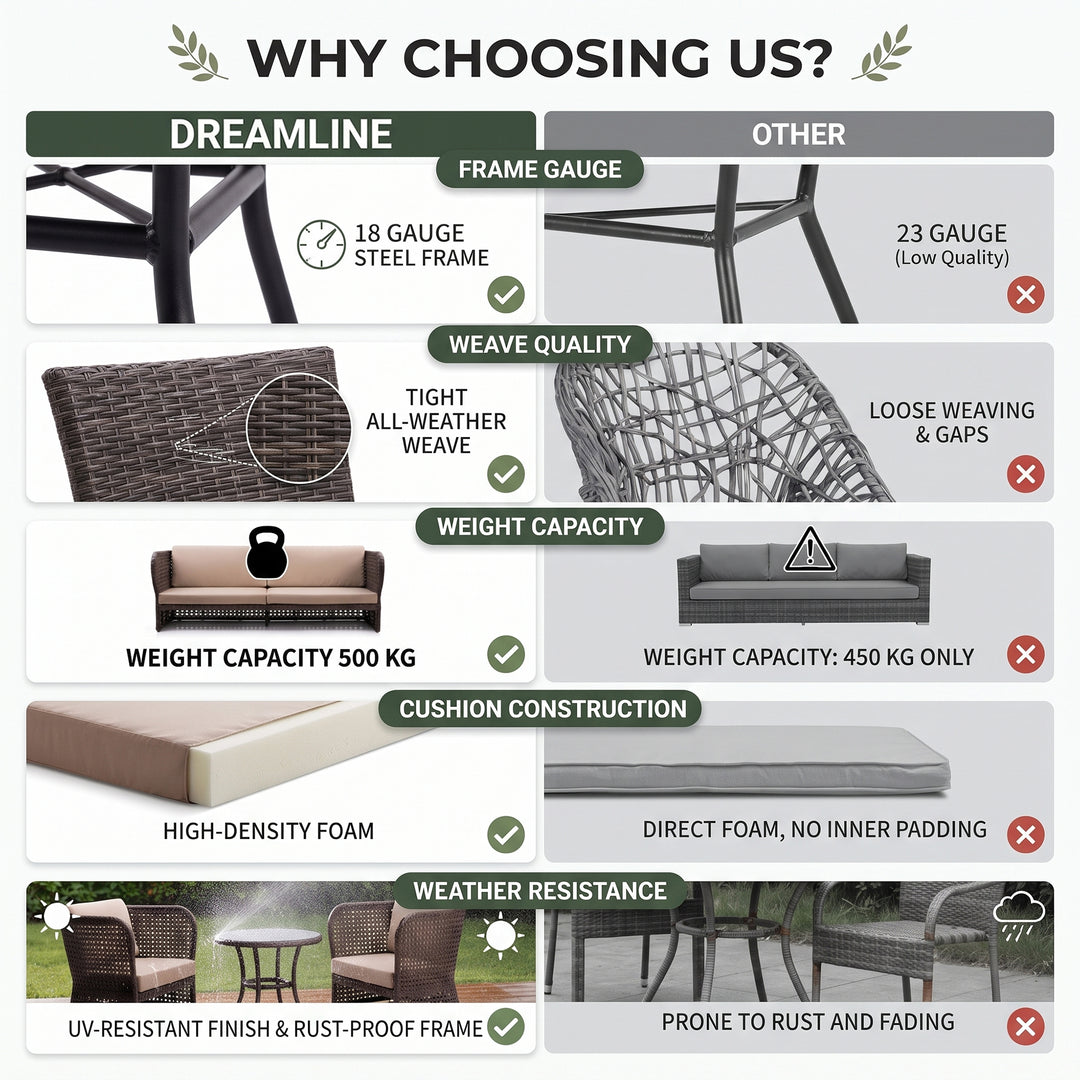 Lombardi Outdoor Sofa Set 2 Seater , 2 Single seater and 1 Center Table (Brown)