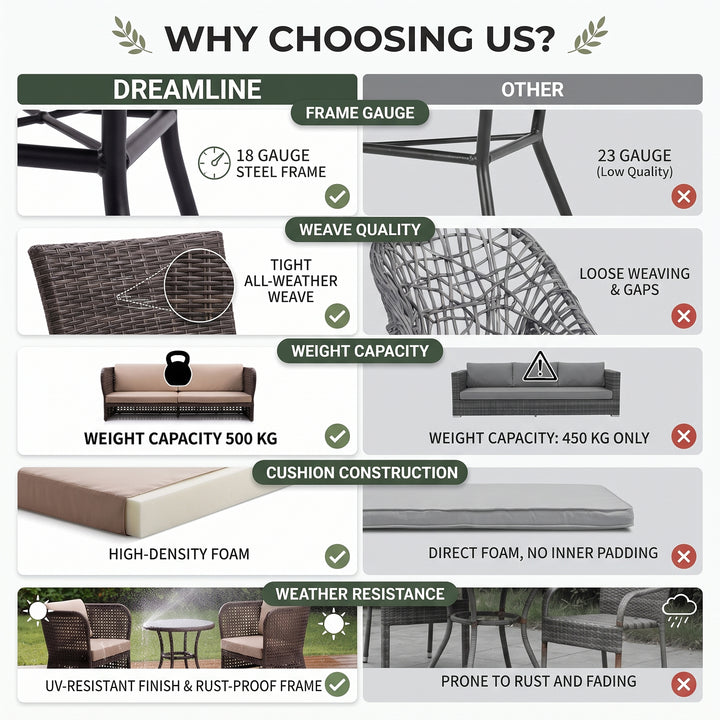 Lombardi Outdoor Sofa Set 2 Seater , 2 Single seater and 1 Center Table (Brown)