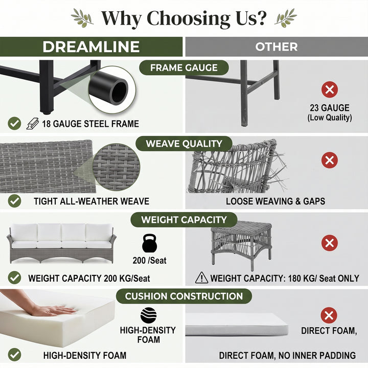 Vito Outdoor Patio Sofa Set 7 seater and 1 Center Table (cream)