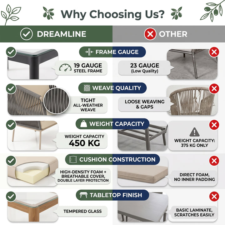 Ciro Outdoor Sofa Set 2 Seater , 2 Single seater and 1 Center Table (Dark Grey + Beige) Braided & Rope