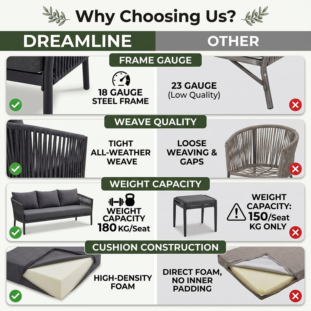 Luxo Outdoor Garden Balcony Sofa Set 3 Seater and 2 Single Seater With 1 Center Table Set, Braid & Rope