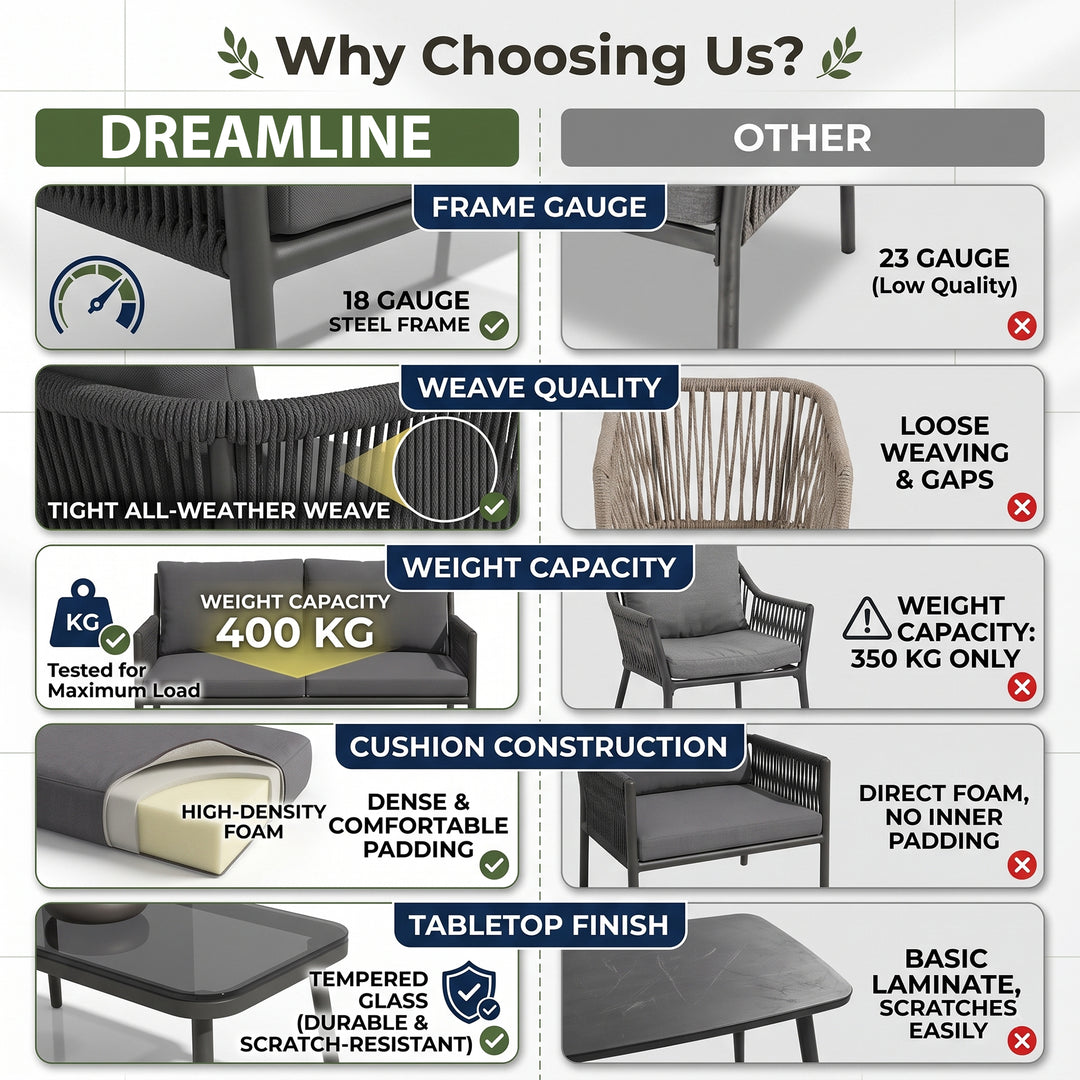 Deny Outdoor Sofa Set 2 Seater , 2 Single seater and 1 Center Table Set (Grey) Braided & Rope