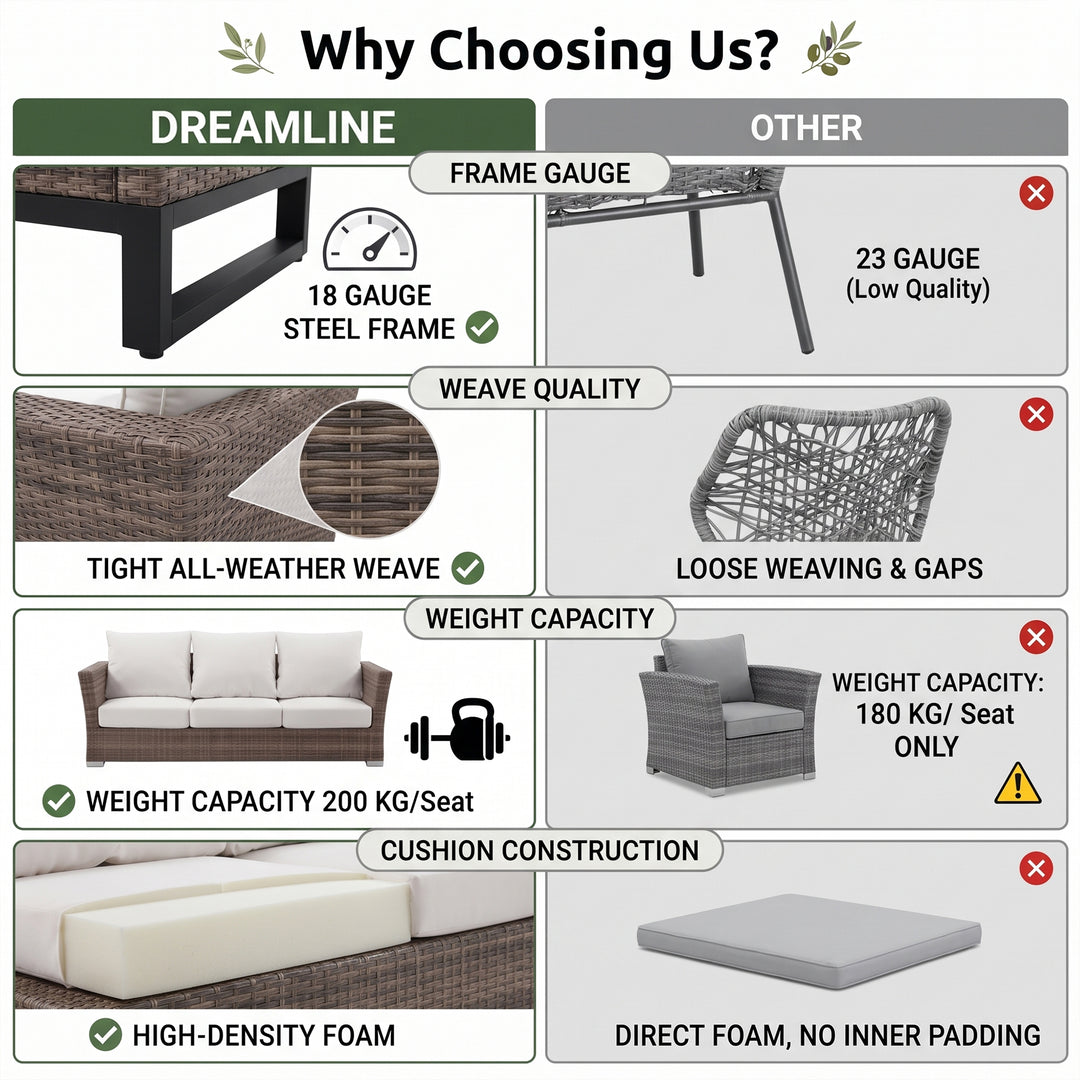 Noelia Outdoor Sofa Set 3 Seater , 2 Single seater and 1 Center Table (Brown + Cream)
