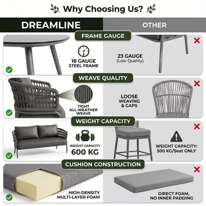 Hauwa Outdoor Garden Balcony Sofa Set 2 Seater , 2 Single Seater 1 Center Table Set Braid & Rope