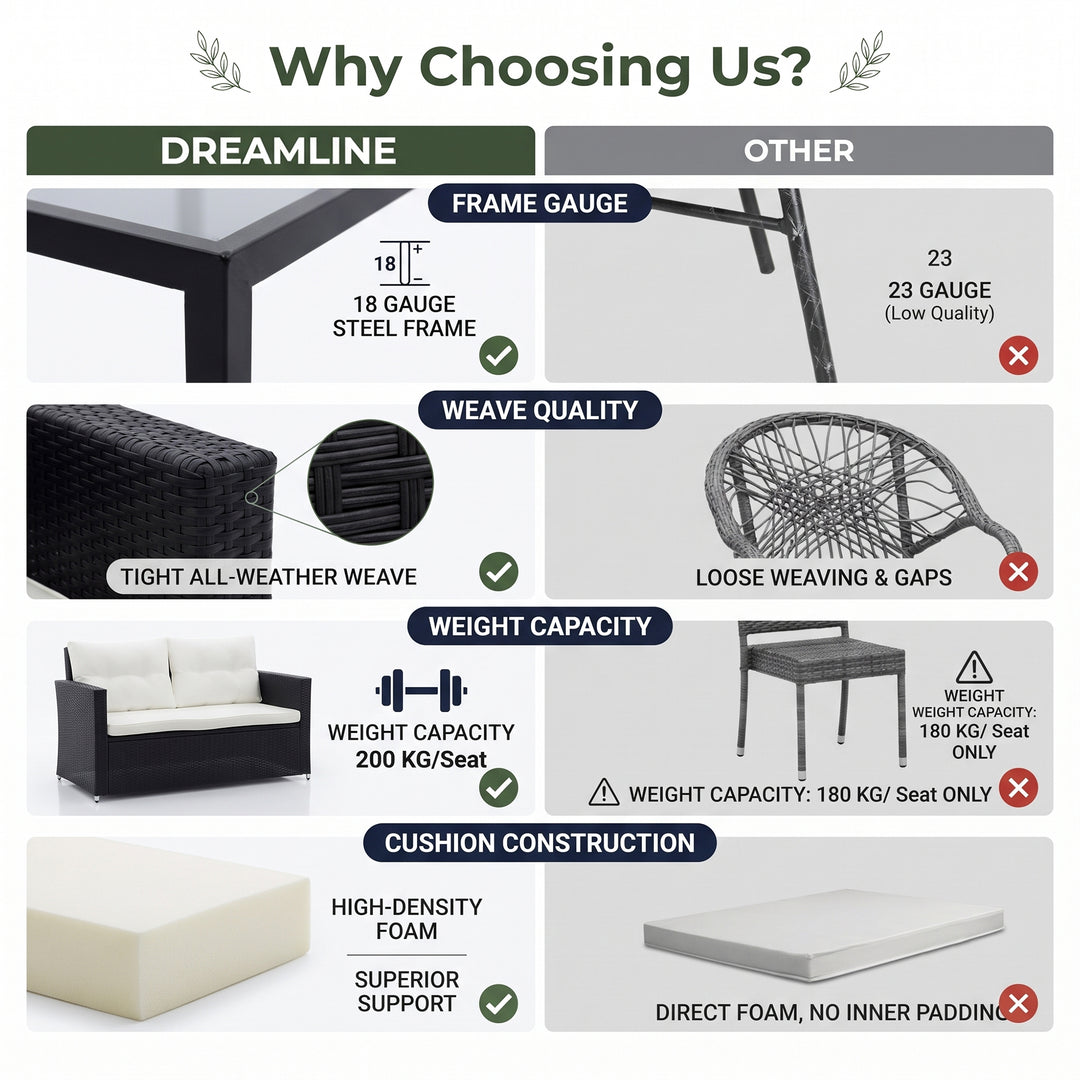 Moreau Outdoor Sofa Set 2 Seater, 2 Single seater and 1 Center Table (Black + White)