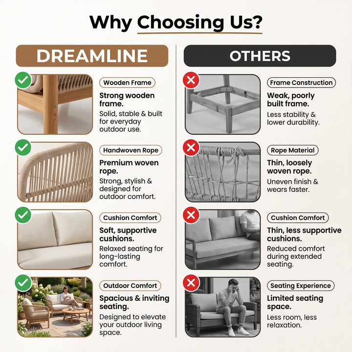Apolo Outdoor Sofa Set 2 Seater , 2 Single seater , 1 Side table and 1 Center Table (Beige)