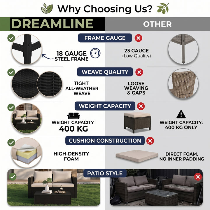 Girolamo Outdoor Sofa Set 2 Seater and 1 Center Table (Black + Beige)