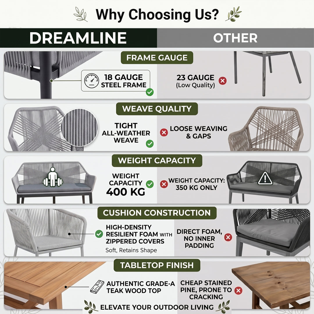 Zoa Outdoor Garden Balcony Sofa Set 2 Seater , 2 Single Seater 1 Center Table Set (Grey) Braided and Rope