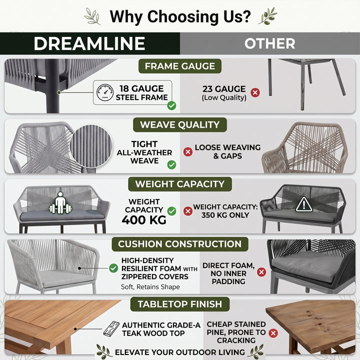 Zoa Outdoor Garden Balcony Sofa Set 2 Seater , 2 Single Seater 1 Center Table Set (Grey) Braided and Rope