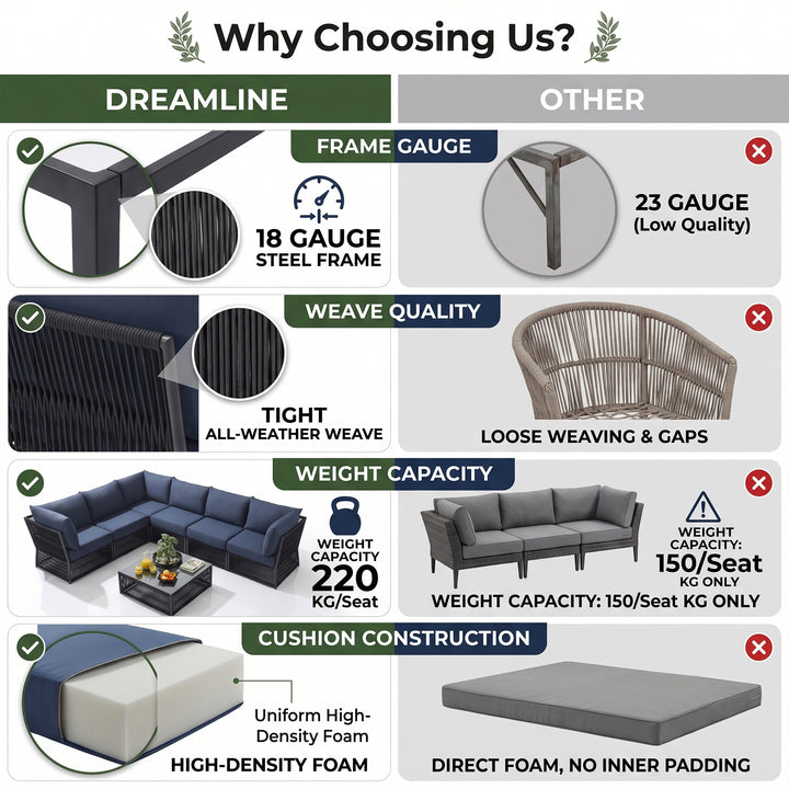 Jacobo Outdoor Sofa Set 6 Seater and 1 Center Table Set Braided & Rope