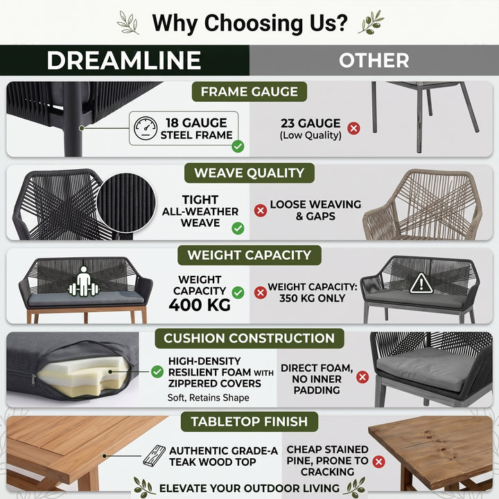 Cybella Outdoor Garden Balcony Sofa Set 2 Seater , 2 Single Seater 1 Center Table Set (Black) Braided and Rope