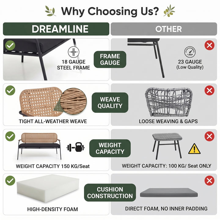 Meta Outdoor Garden Balcony Sofa Set 2 Seater , 2 Single seater , 1 side table and 1 Center Table  Set (Honey + Grey)