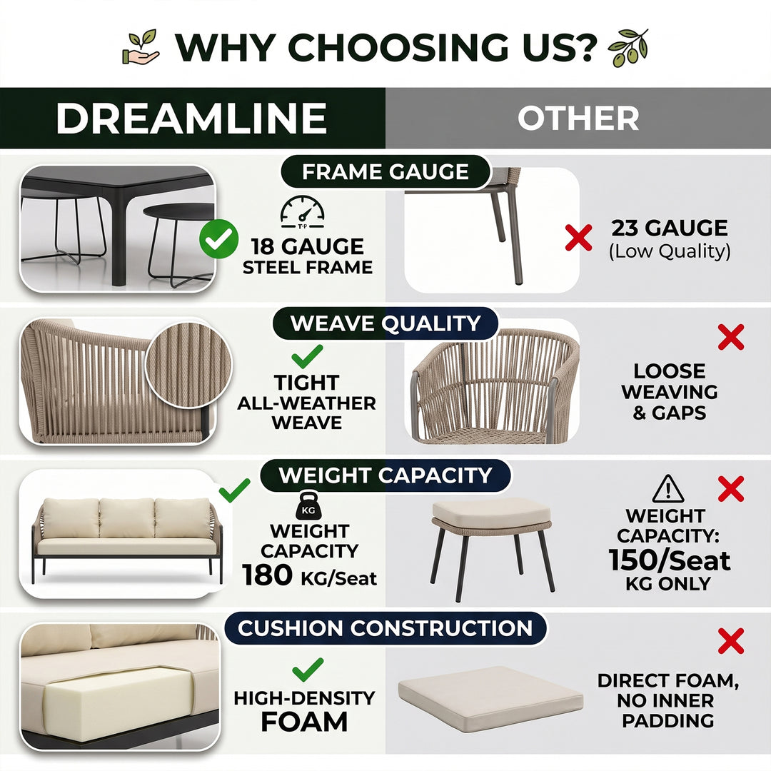 Jisax Outdoor Garden Balcony Sofa Set 3 Seater,2 Single seater and 2 Center Table Set (Beige) Braided and Rope