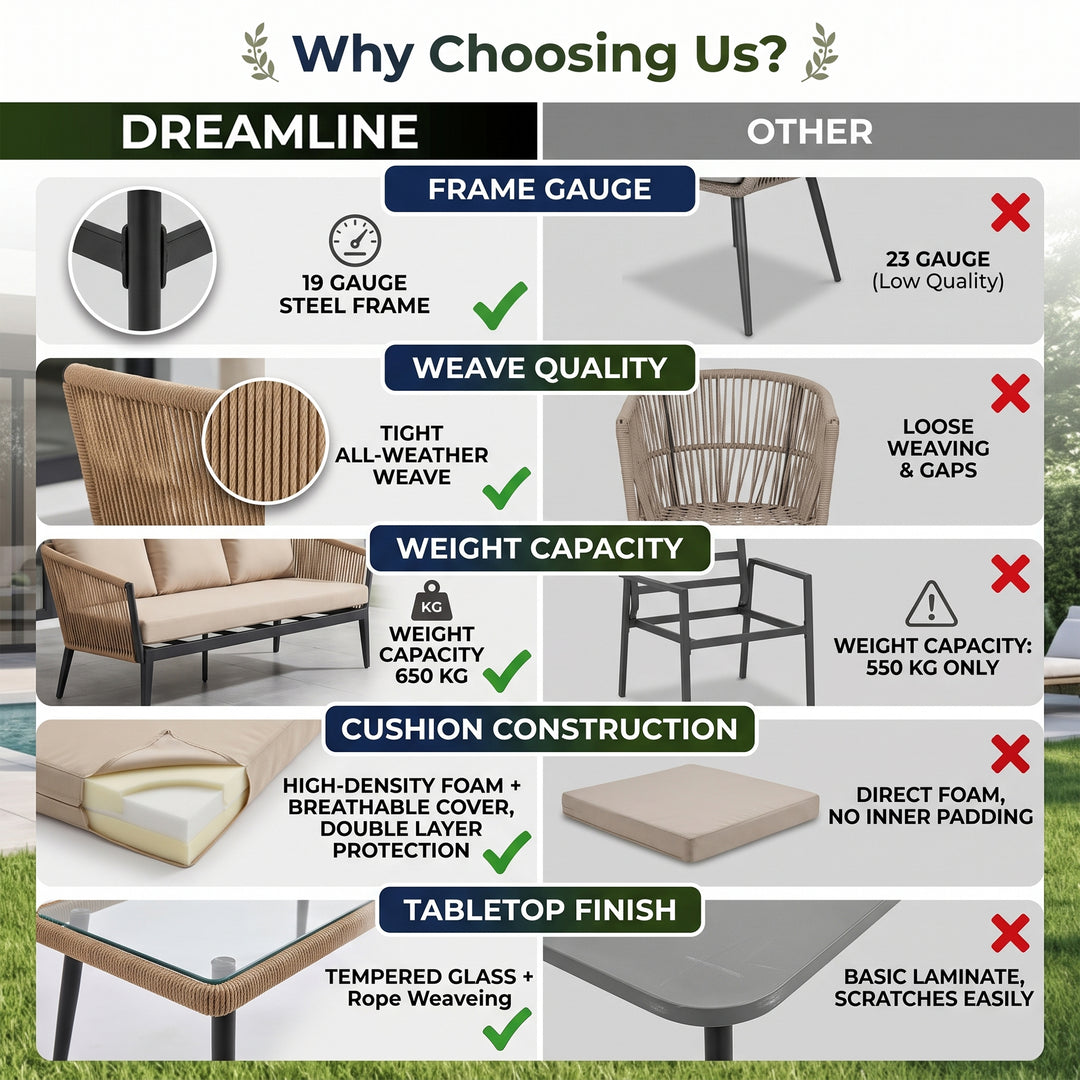 Arturo Outdoor Garden Balcony Sofa Set 3 Seater , 2 Single Seater and 1 Center Table Set Braid & Rope (Beige)