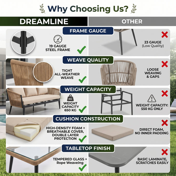 Arturo Outdoor Garden Balcony Sofa Set 3 Seater , 2 Single Seater and 1 Center Table Set Braid & Rope (Beige)