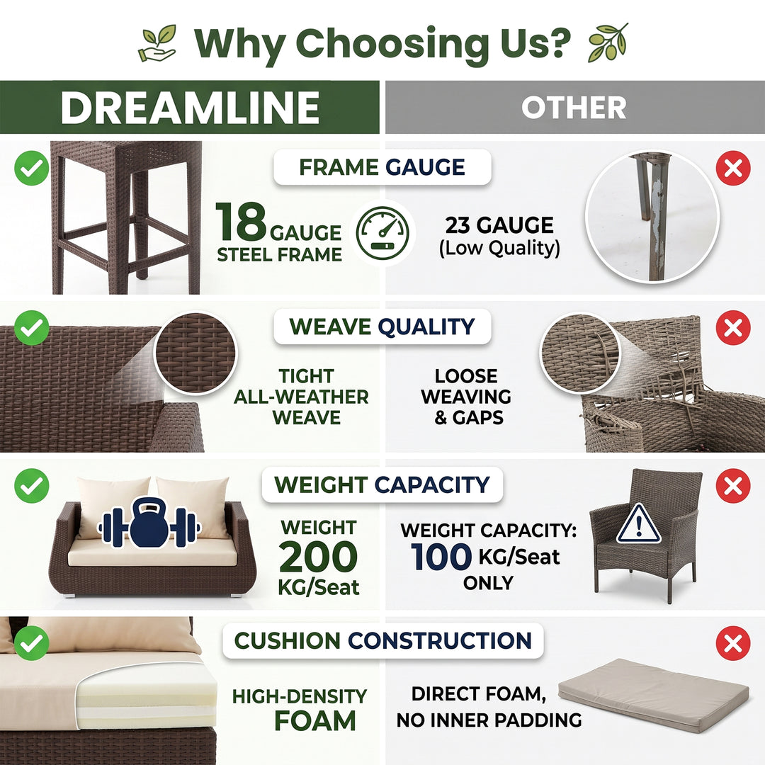 Gabriella Outdoor Sofa Set 2 Seater , 2 Single seater , 2 Side table and 1 Center Table (Brown)