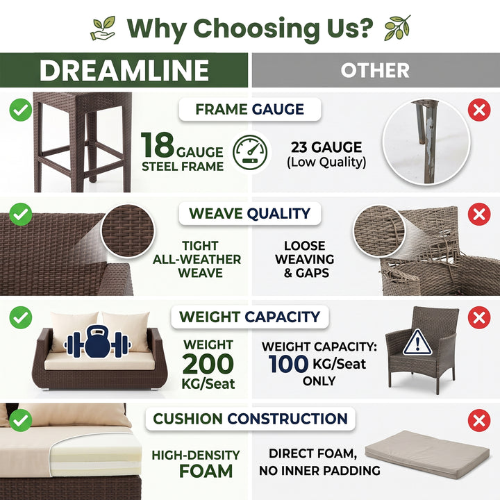 Gabriella Outdoor Sofa Set 2 Seater , 2 Single seater , 2 Side table and 1 Center Table (Brown)